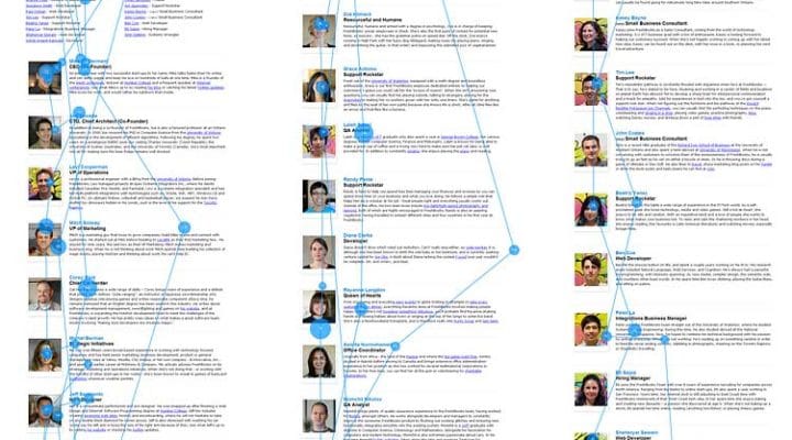 usability study: photos of real people